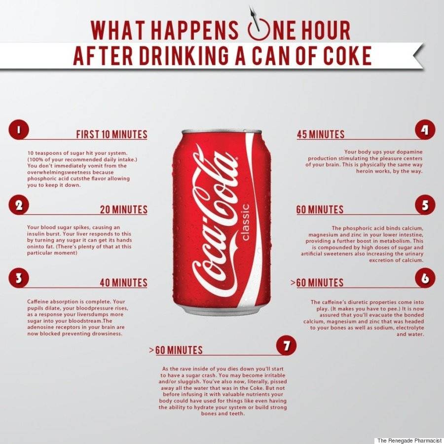 what happens if you drink coke everyday?