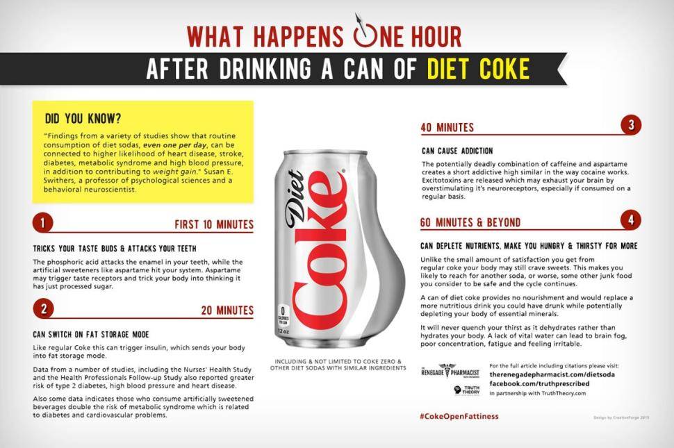 Is it OK to drink 1 Coke a day?